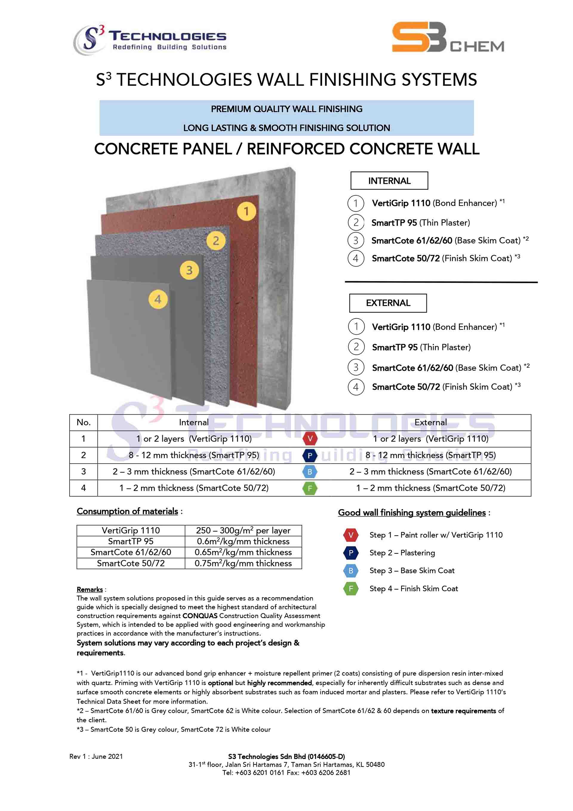S3 Reinforced Concrete Wall System